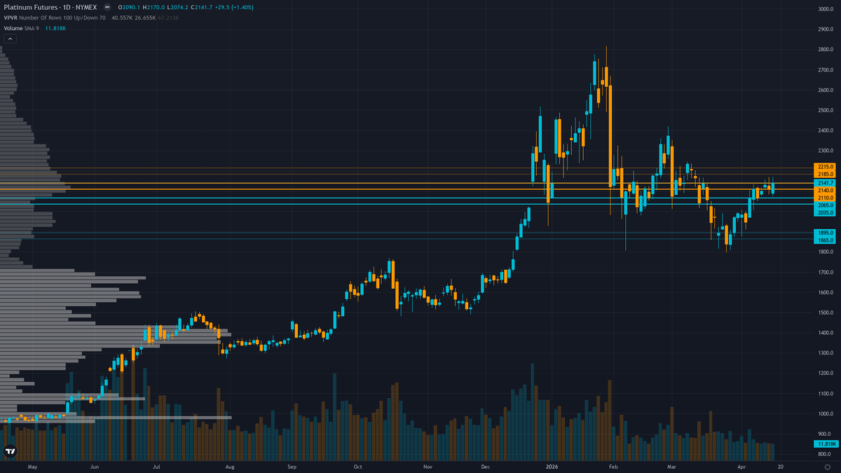 Platinum Forecast This Week — Outlook, Drivers & Key Levels