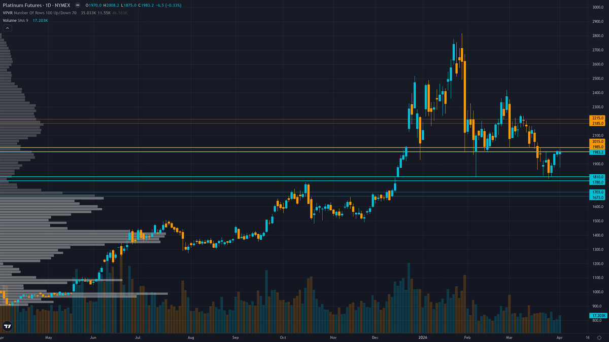 Platinum COT & Institutional Positioning — Smart Money Analysis