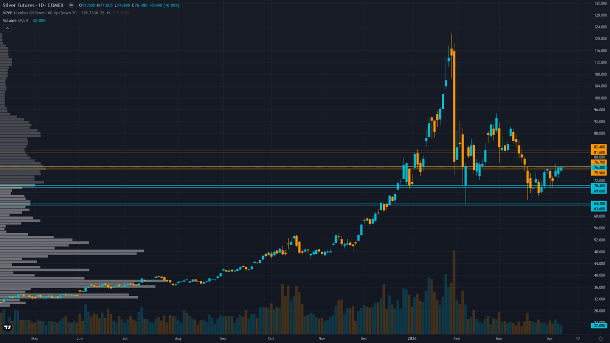 Silver Key Levels This Week — Support, Resistance & Confluence Zones