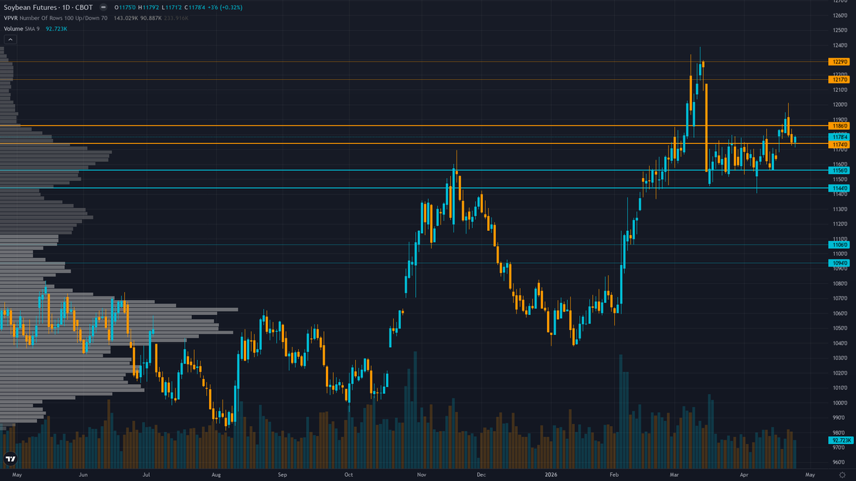 Soybeans Forecast This Week — Outlook, Drivers & Key Levels