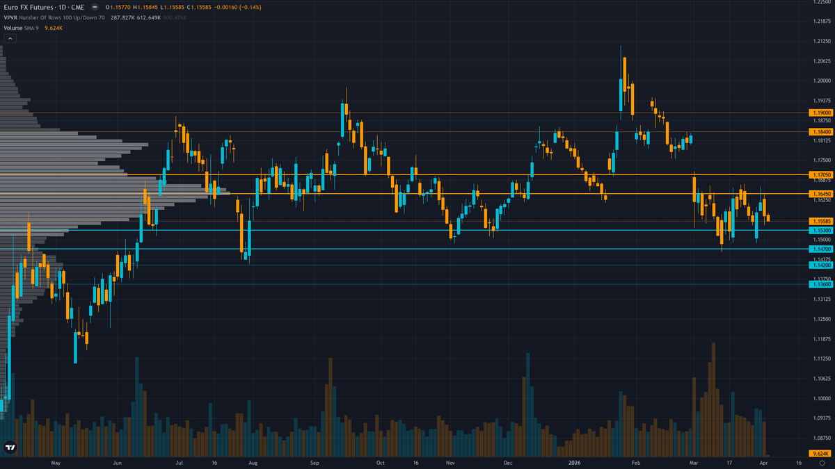 EUR/USD (6E) — ECB Governing Council Monetary Policy Meeting and Lagarde Press Conference -…