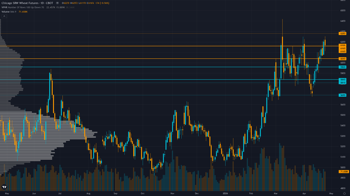 Wheat COT & Institutional Positioning — Smart Money Analysis