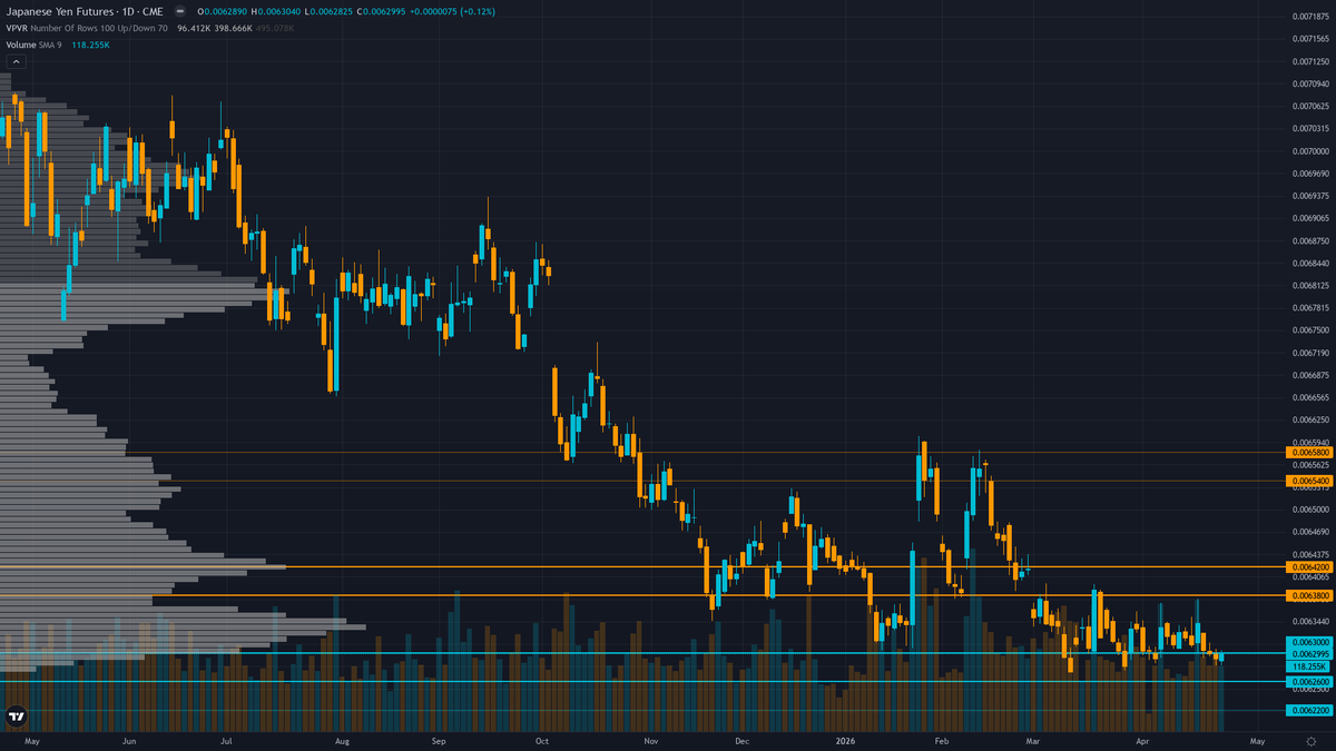 USD/JPY COT & Institutional Positioning — Smart Money Analysis