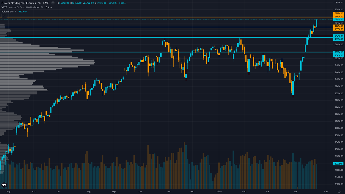 Nasdaq 100 Forecast This Week — Outlook, Drivers & Key Levels