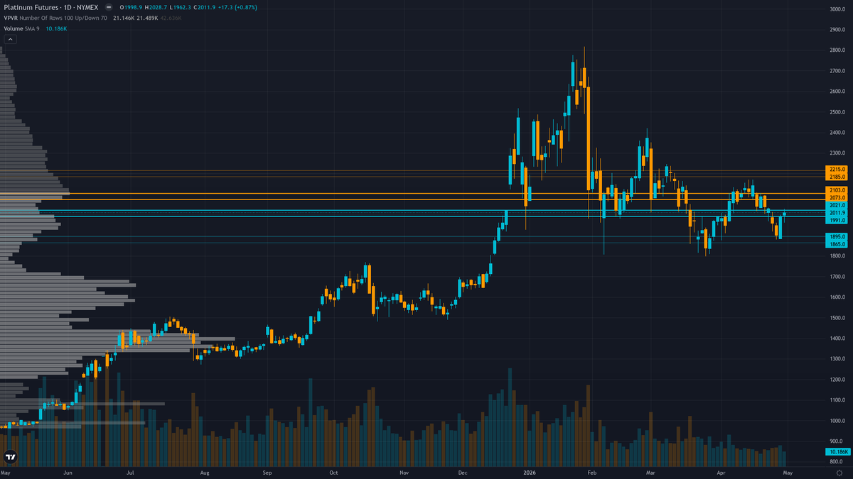 Platinum COT & Institutional Positioning — Smart Money Analysis