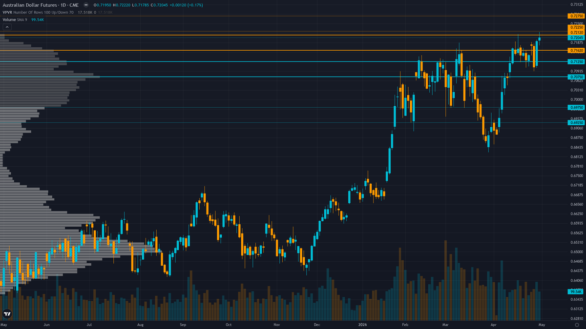 AUD/USD Forecast This Week — Outlook, Drivers & Key Levels