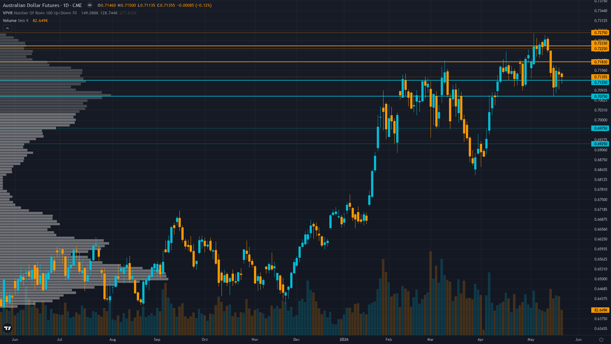 AUD/USD COT & Institutional Positioning — Smart Money Analysis