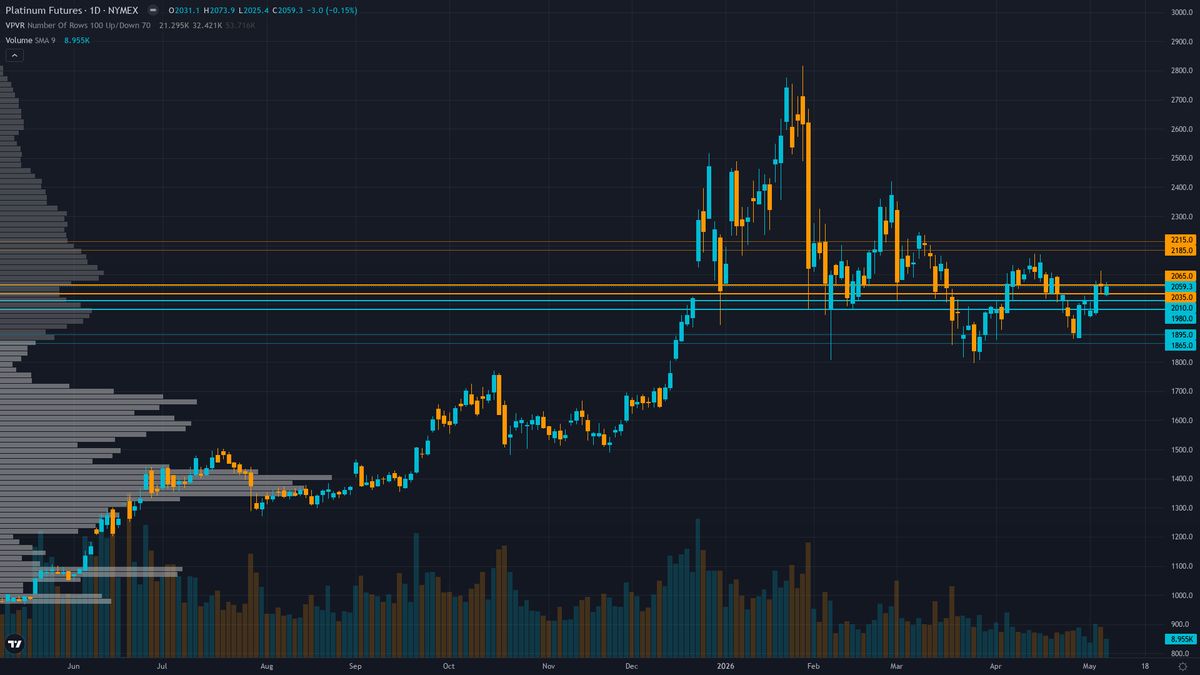 Platinum Forecast This Week — Outlook, Drivers & Key Levels