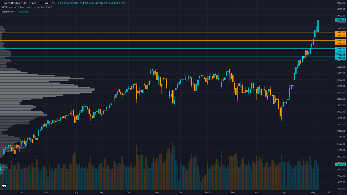 Nasdaq 100 Forecast This Week — Outlook, Drivers & Key Levels