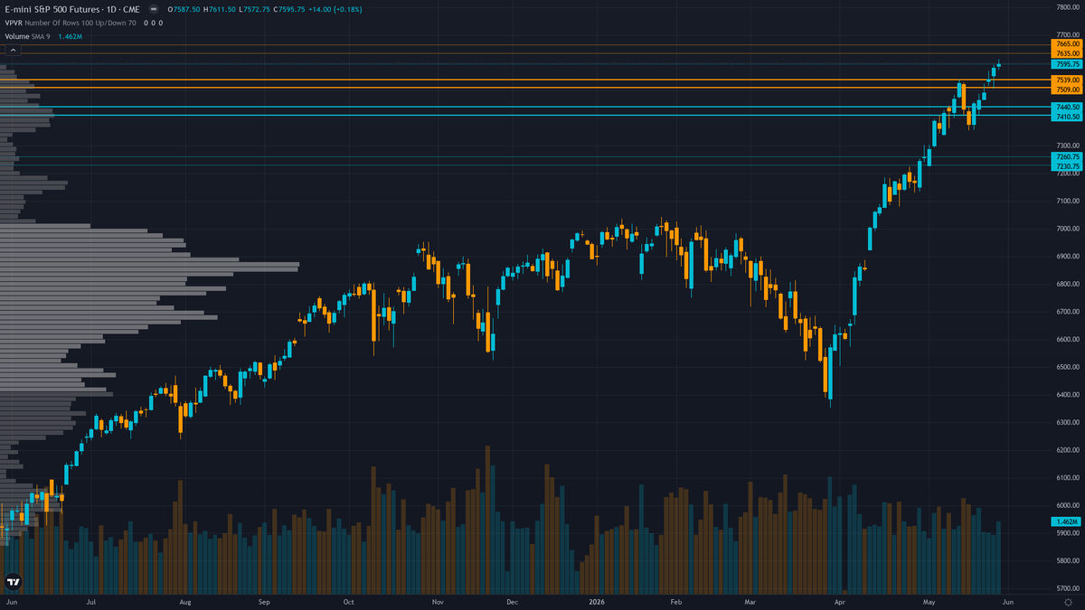 S&P 500 Forecast This Week — Outlook, Drivers & Key Levels