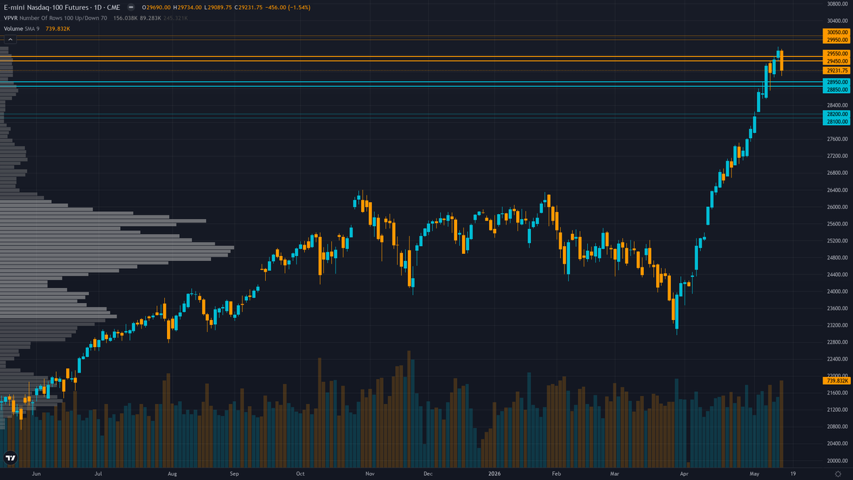 Nasdaq 100 Forecast This Week — Outlook, Drivers & Key Levels