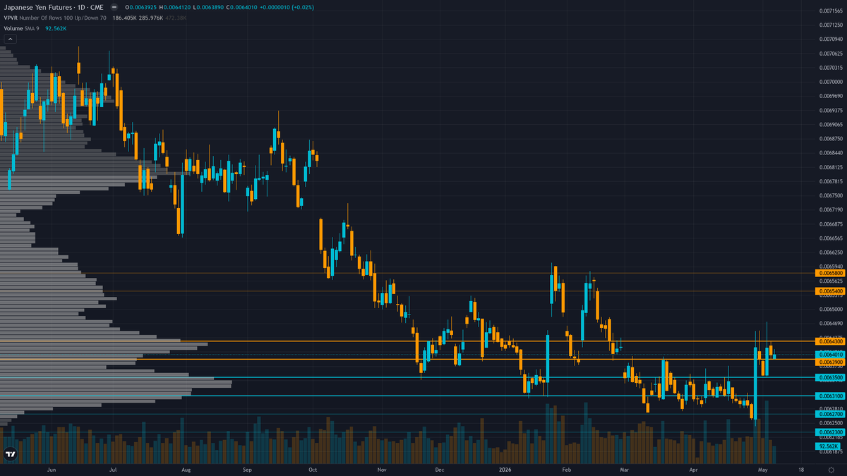 USD/JPY Forecast This Week — Outlook, Drivers & Key Levels