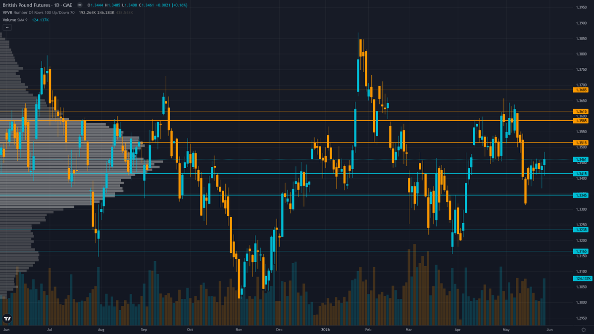 GBP/USD Key Levels This Week — Support, Resistance & Confluence Zones