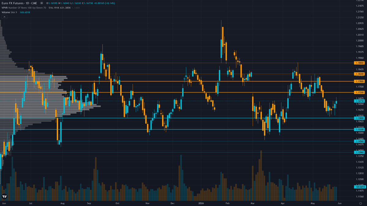 EUR/USD COT & Institutional Positioning — Smart Money Analysis