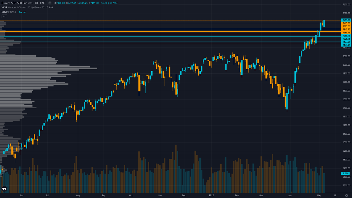 S&P 500 Key Levels This Week — Support, Resistance & Confluence Zones