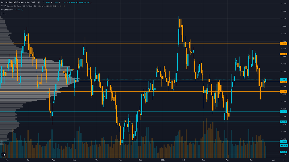 GBP/USD Forecast This Week — Outlook, Drivers & Key Levels