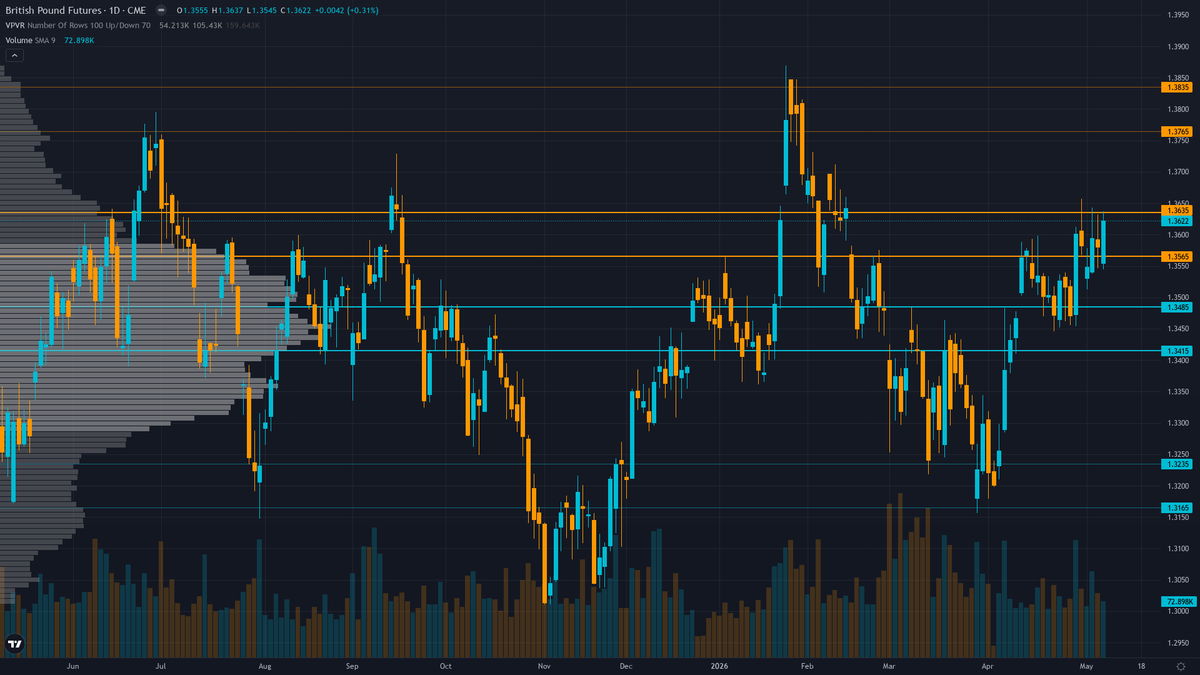 GBP/USD COT & Institutional Positioning — Smart Money Analysis