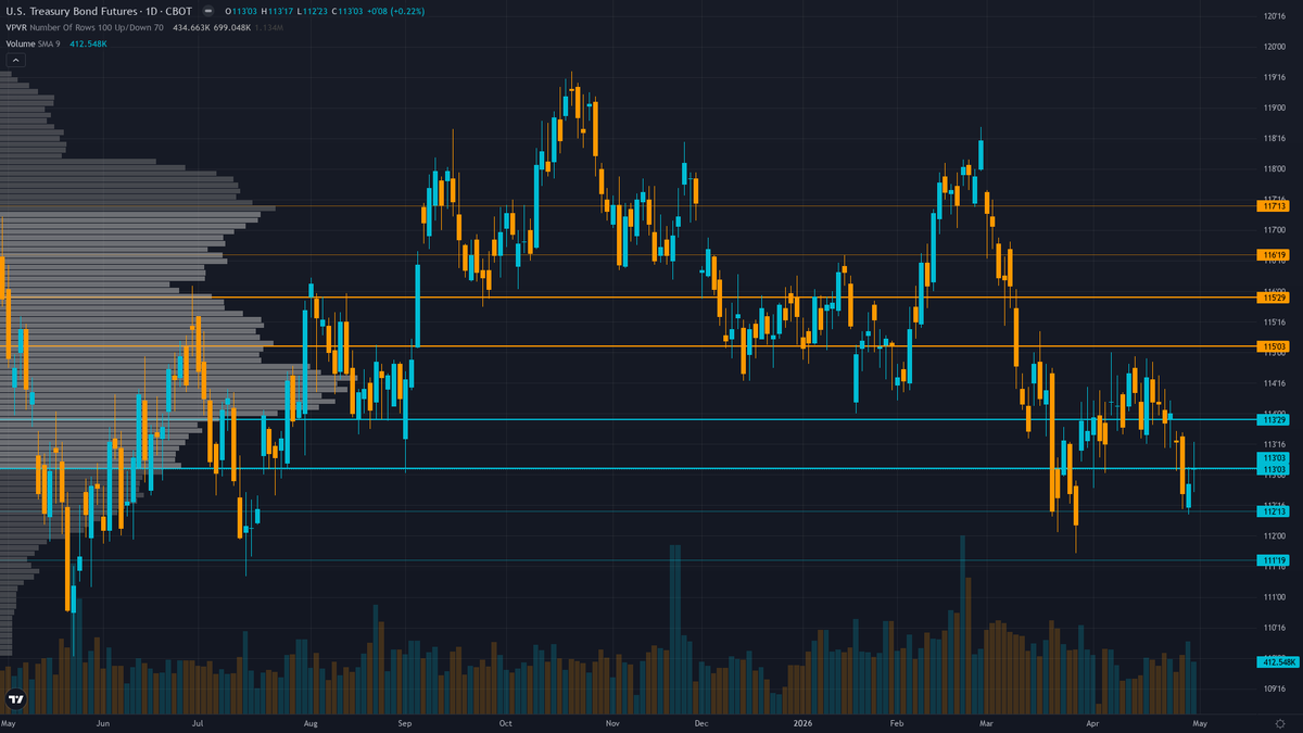 30-Year Treasury COT & Institutional Positioning — Smart Money Analysis