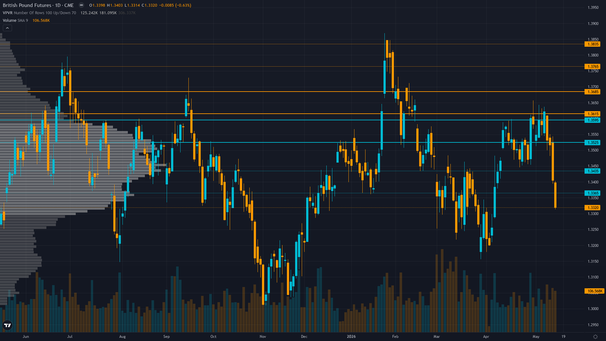 GBP/USD COT & Institutional Positioning — Smart Money Analysis