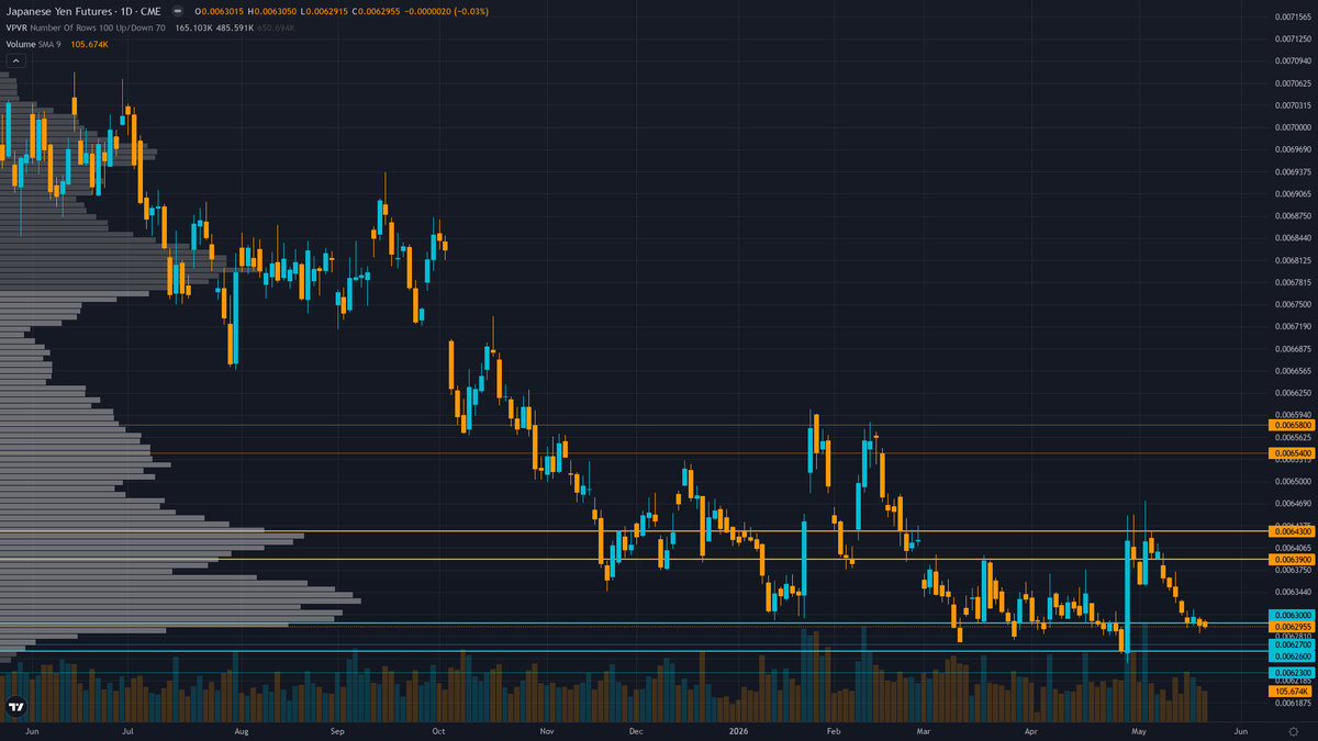 USD/JPY Forecast This Week — Outlook, Drivers & Key Levels