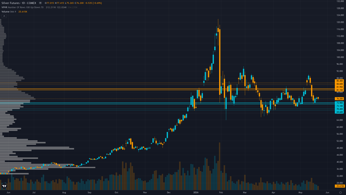 Silver Key Levels This Week — Support, Resistance & Confluence Zones