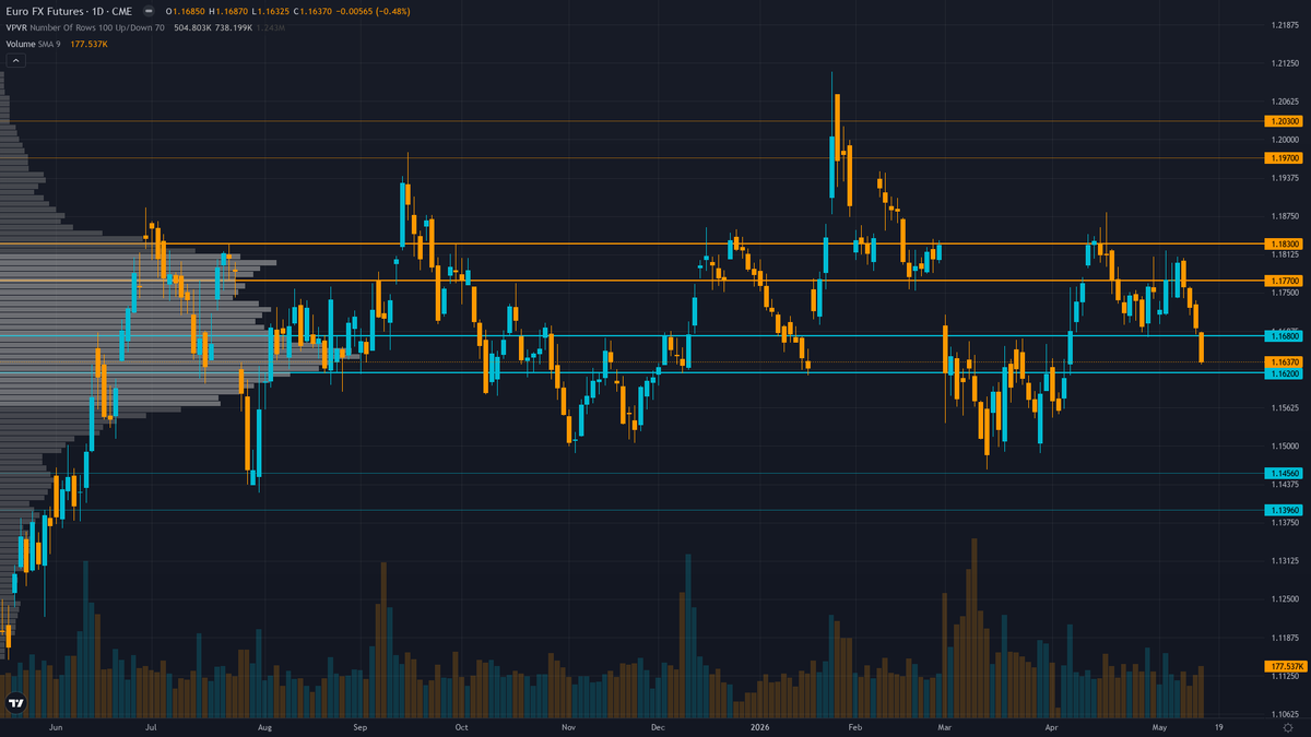 EUR/USD COT & Institutional Positioning — Smart Money Analysis