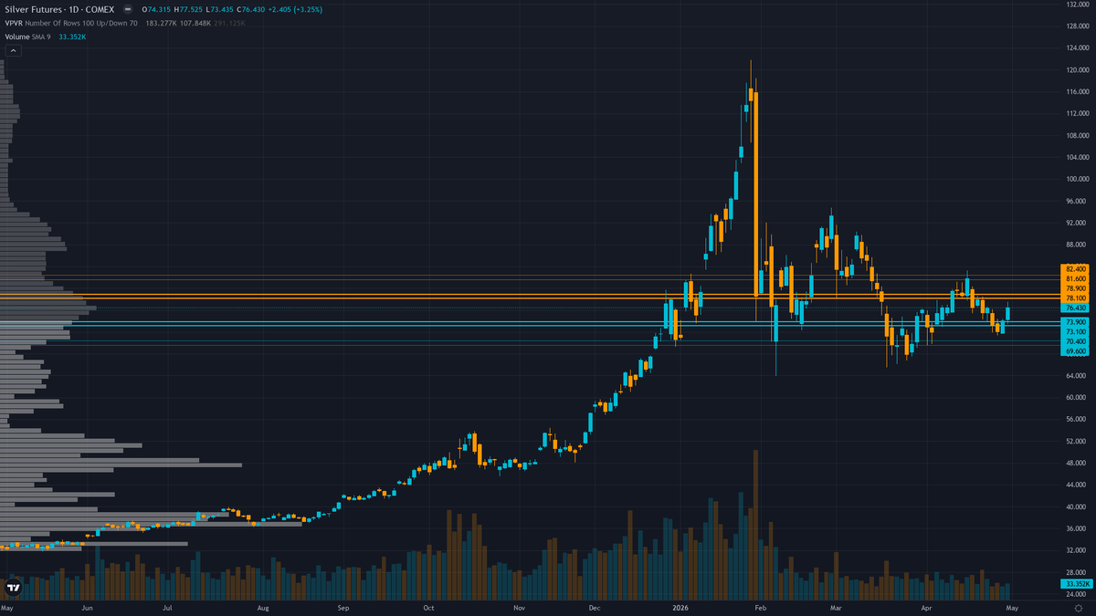 Silver COT & Institutional Positioning — Smart Money Analysis