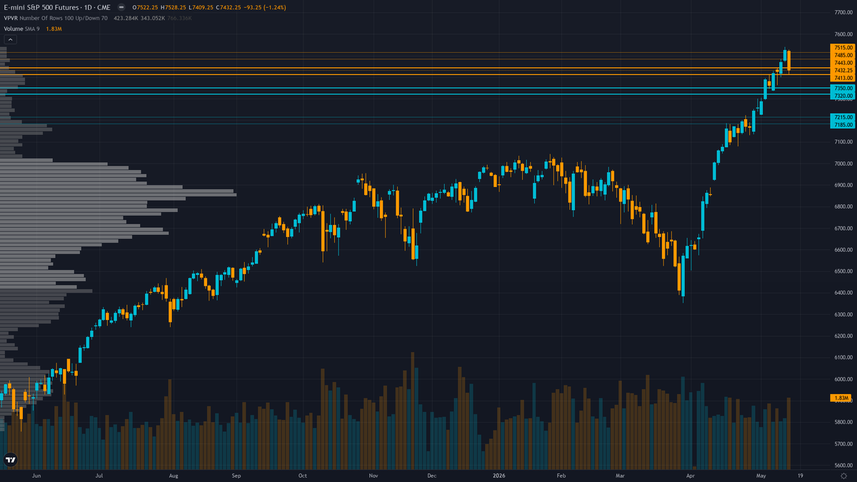 S&P 500 Forecast This Week — Outlook, Drivers & Key Levels