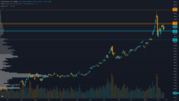Gold (GC) — Market significantly underestimating permanence and acceleration of central…