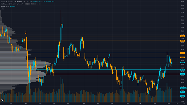 Crude Oil (CL) — January seasonal strength and geopolitical tensions providing fragile support…