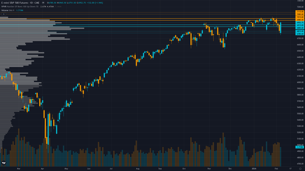 S&P 500 (ES) — DeepSeek AI disruption aftershock persists as markets digest technology sector…