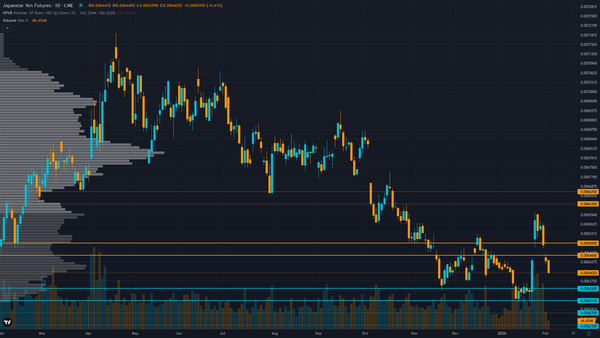 USD/JPY (6J) — Japanese 10-year yields at 21st century highs (2.26%) creating fiscal…
