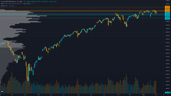 S&P 500 (ES) — January 27-28 FOMC hawkish hold aftermath creating policy uncertainty while…