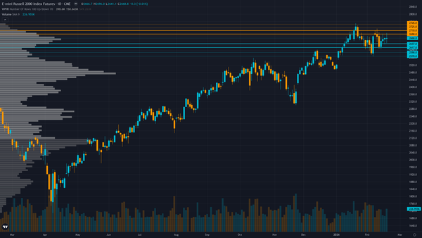 Russell 2000 (RTY) — consolidating in normal regime