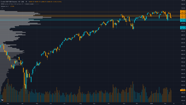 S&P 500 (ES) — DeepSeek AI disruption aftershocks persist seven weeks post-announcement…
