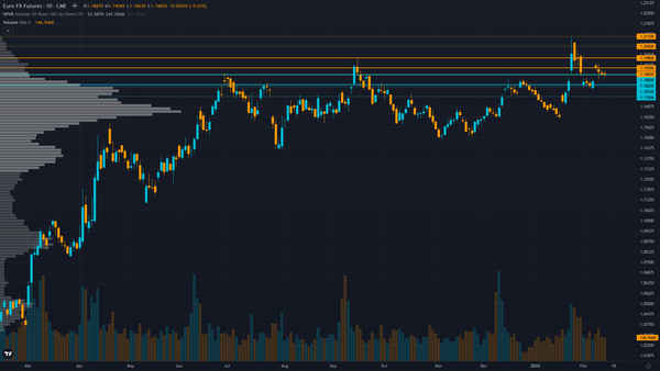 EUR/USD (6E) — Market significantly underpricing downside risk from crowded EUR long…