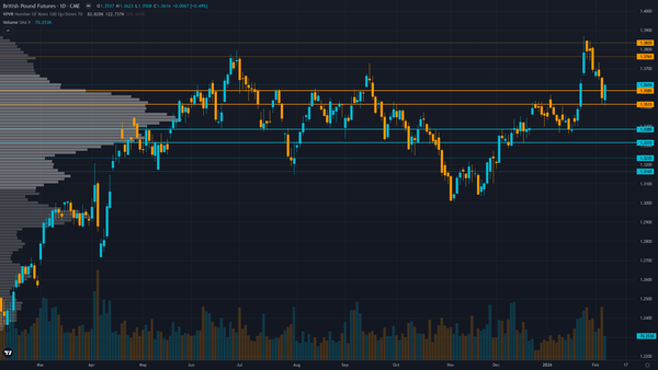 GBP/USD (6B) — Bank of England February 5 rate decision holding rates at 3.75% via narrow 5-4…