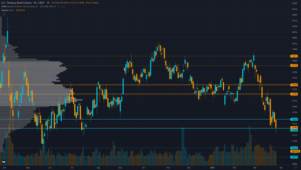 30-Year Treasury COT & Institutional Positioning — Smart Money Analysis