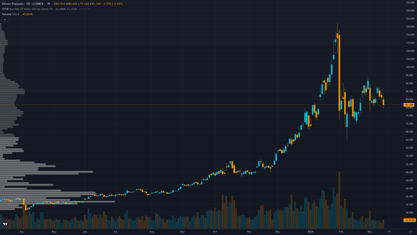 Silver COT & Institutional Positioning — Smart Money Analysis