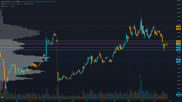 Copper COT & Institutional Positioning — Smart Money Analysis