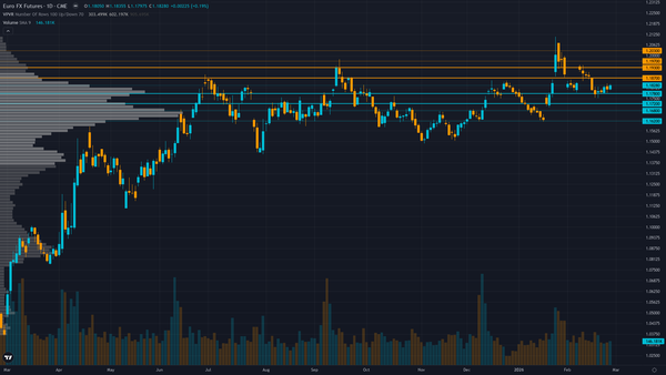 EUR/USD (6E) — ECB Governing Council Rate Decision and Lagarde Press Conference - first major…