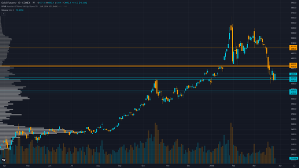 Gold COT & Institutional Positioning — Smart Money Analysis