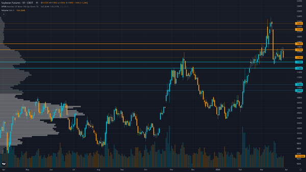 Soybeans Forecast This Week — Outlook, Drivers & Key Levels