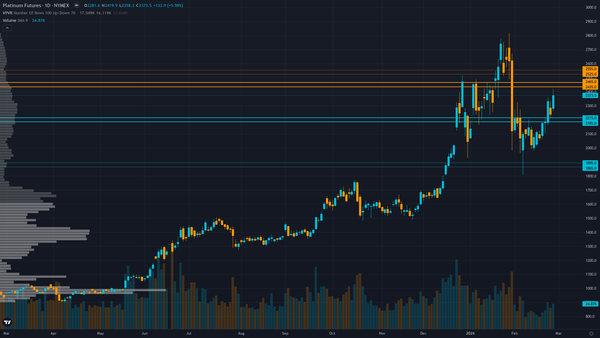 Platinum (PL) — Market may be underestimating multi-year scarcity thesis embedded in WPIC…