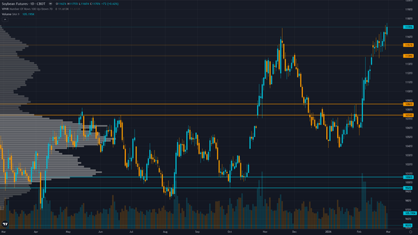Soybeans (ZS) — USDA March WASDE report updating supply-demand balances and Chinese purchase…