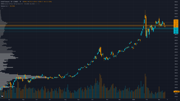 Gold Forecast This Week — Outlook, Drivers & Key Levels
