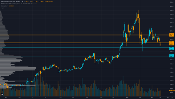 Platinum COT & Institutional Positioning — Smart Money Analysis
