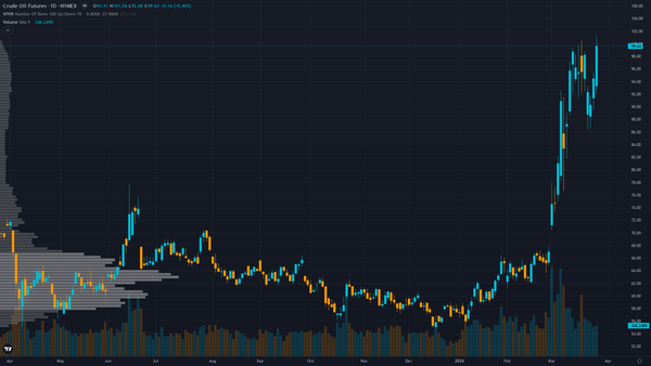 Crude Oil COT & Institutional Positioning — Smart Money Analysis