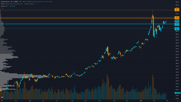 Gold (GC) — Federal Reserve FOMC Meeting decision with market assessing continuation of…