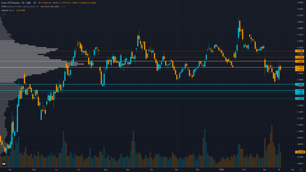 EUR/USD (6E) — Desk NO CALL stance fully aligns with market noise threshold reality and…